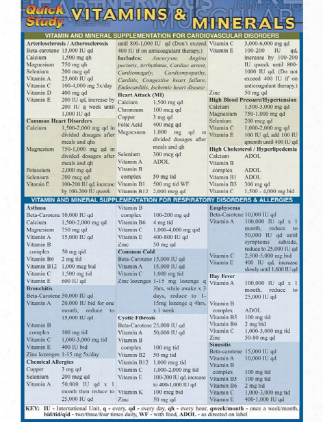 Barcharts Barcharts Vitamins And Minerals Pocket Guide - Unisex - Medical Supplies