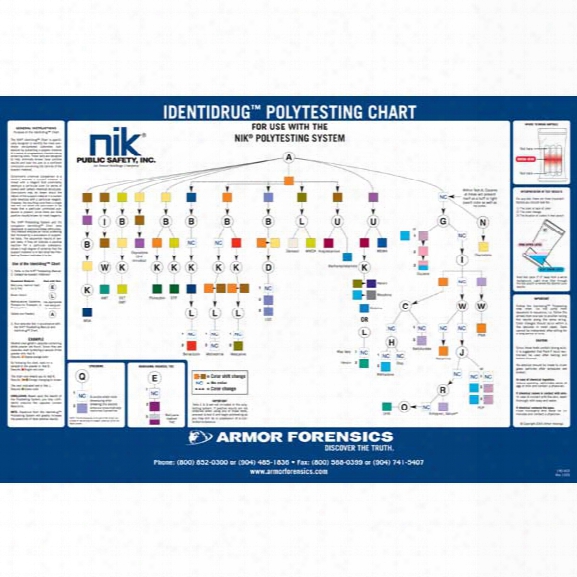Forensics Source Nik Identidrug Desk Chart, 8.5" X 7" - Unisex - Included